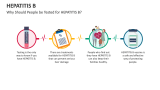 Why Should People be Tested for HEPATITIS B? - Slide 6