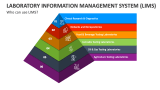 Laboratory Information Management System (LIMS) PowerPoint and Google ...