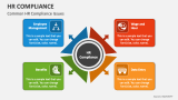 Common HR Compliance Issues - Slide 3