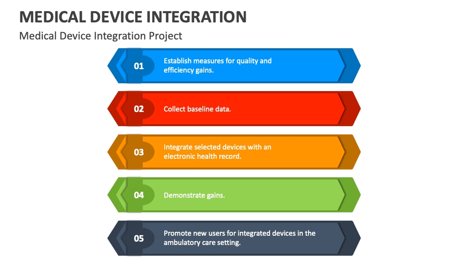 Medical Device Integration PowerPoint and Google Slides Template PPT