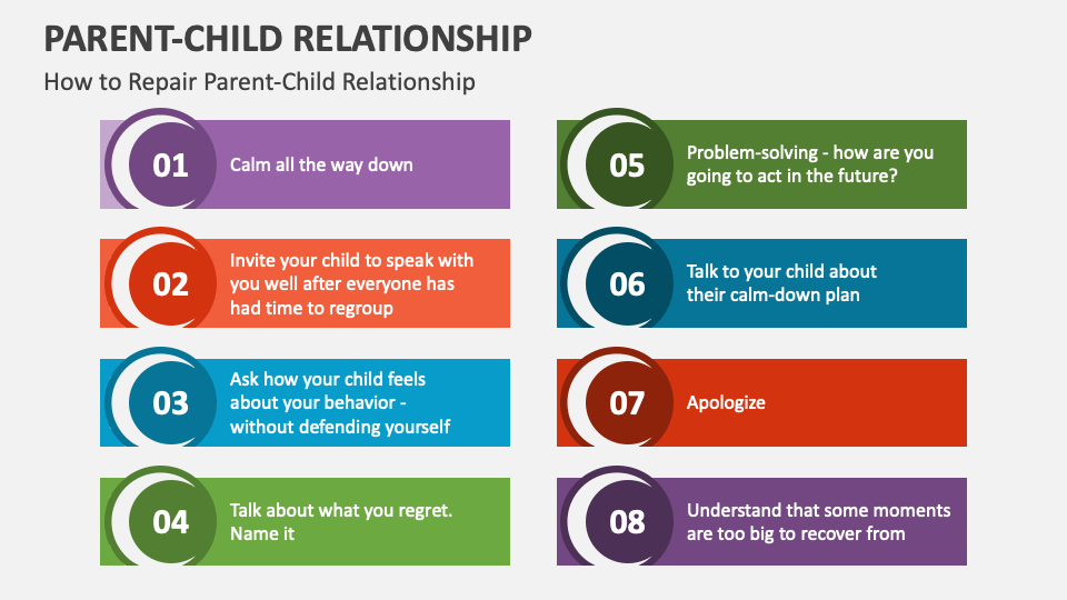 Parent-Child Relationship PowerPoint and Google Slides Template - PPT ...