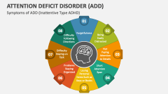Symptoms of Attention Deficit Disorder (ADD) (Inattentive Type ADHD) - Slide 1