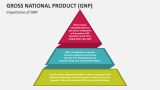Importance of Gross National Product (GNP) - Slide 3
