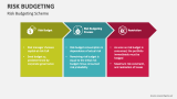 Risk Budgeting Scheme - Slide 1