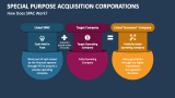 How Does SPAC Work - Slide 1