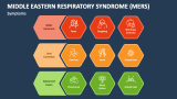 Middle Eastern Respiratory Syndrome (MERS) Symptoms - Slide 2