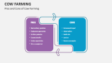 Pros and Cons of Cow Farming - Slide 5