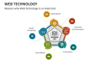 Web Technology PowerPoint and Google Slides Template - PPT Slides