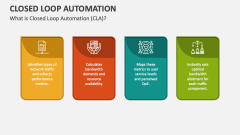What is Closed Loop Automation (CLA)? - Slide 1