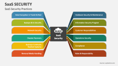 SaaS Customer Life Cycle PowerPoint and Google Slides Template - PPT Slides