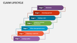 Claim Lifecycle - Slide 3