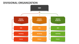 Divisional Organization - Slide 2