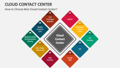 How to Choose Best Cloud Contact Center? - Slide 1