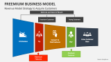 Revenue Model Strategy to Acquire Customers - Slide 4