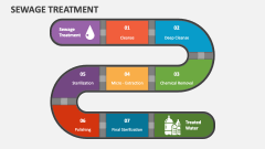 Sewage Treatment - Slide 1