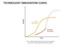 Technology Innovation Curve - Slide 2