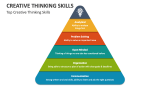 Top Creative Thinking Skills - Slide 4