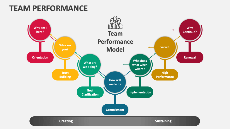 presentation on team performance