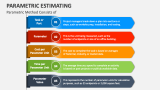 Parametric Estimation Method Consists of - Slide 2