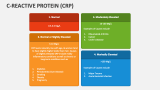 C-Reactive Protein (CRP) - Slide 6