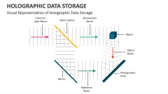 Visual Representation of Holographic Data Storage - Slide 1