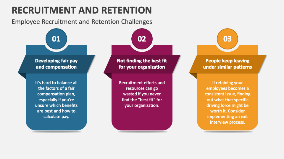 Recruitment and Retention PowerPoint and Google Slides Template PPT