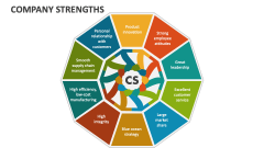 Company Strengths - Slide 1