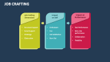 Job Crafting - Slide 4