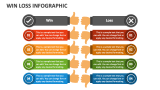 Win Loss Infographic - Slide 1