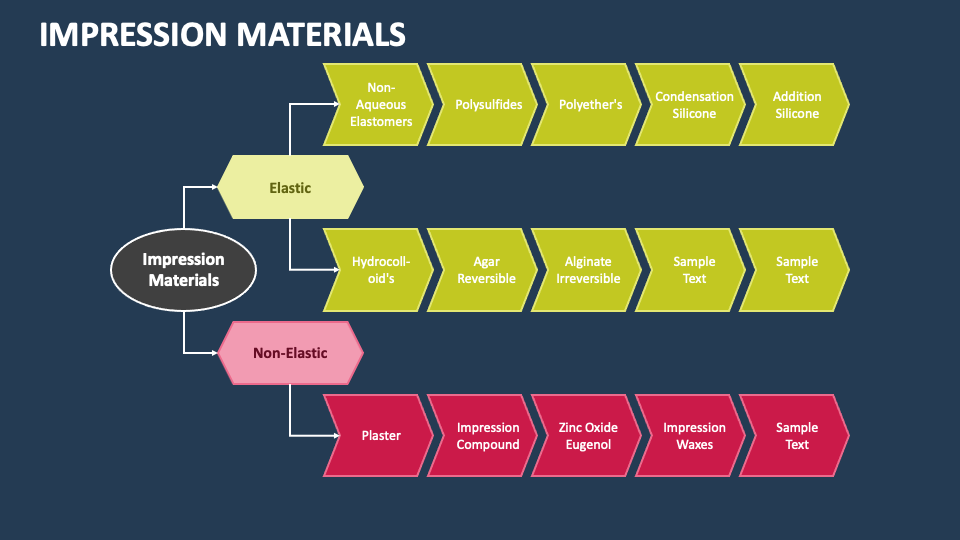 Impression Materials PowerPoint Presentation Slides PPT Template