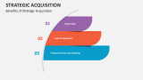 Benefits of Strategic Acquisition - Slide 4