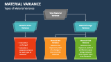 Types of Material Variance - Slide 3
