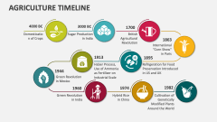 Agriculture Timeline - Slide 1