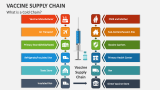 What is a Vaccine Cold Chain? - Slide 2