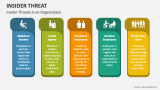 Insider Threat PowerPoint Presentation Slides - PPT Template