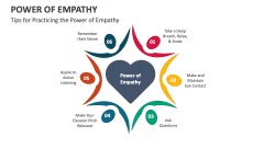 Tips for Practicing the Power of Empathy - Slide 1