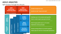 Agile Analysis Through the Lifecycle - Slide 1