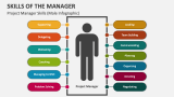 Project Manager Skills (Male Infographic) - Slide 3