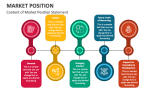 Content of Market Position Statement - Slide 9