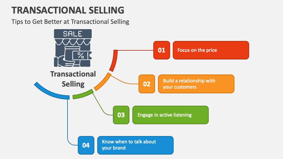 Transactional Selling PowerPoint and Google Slides Template - PPT Slides