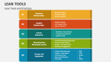 Lean Tools and Practices - Slide 1