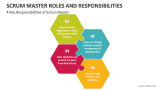 4 Key Responsibilities of Scrum Master - Slide 3