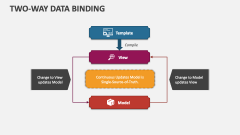 Two-Way Data Binding - Slide 1