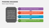 What is Spear Phishing Malware? - Slide 5