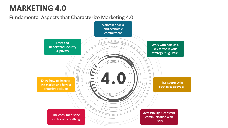 Marketing 4.0 Dal Tradizionale Al Digitale Marketing 4.0 PowerPoint and Google Slides Template - PPT Slides