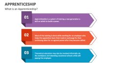What is an Apprenticeship? - Slide 1