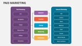 Paid Marketing - Slide 5