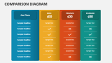 Comparison Diagram PowerPoint and Google Slides Template - PPT Slides