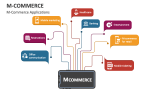 M-Commerce Applications - Slide 4