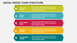 Social Media Team Structure - Slide 2